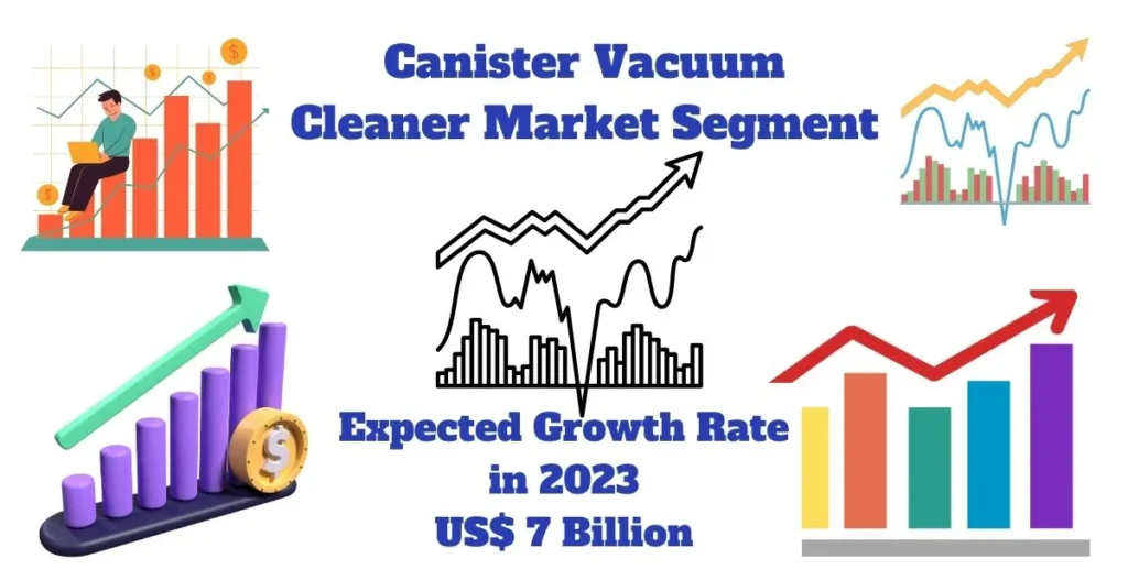 Market-Segment-Of-Canister-Vacuum-Cleaner