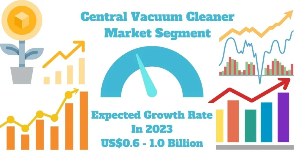 Central-Vacuum-Market-Size-and-Segment-Analysis