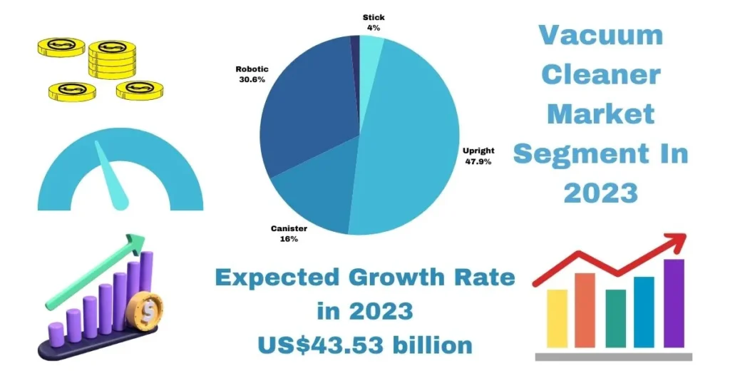 Vacuum-Cleaner-Market-Review