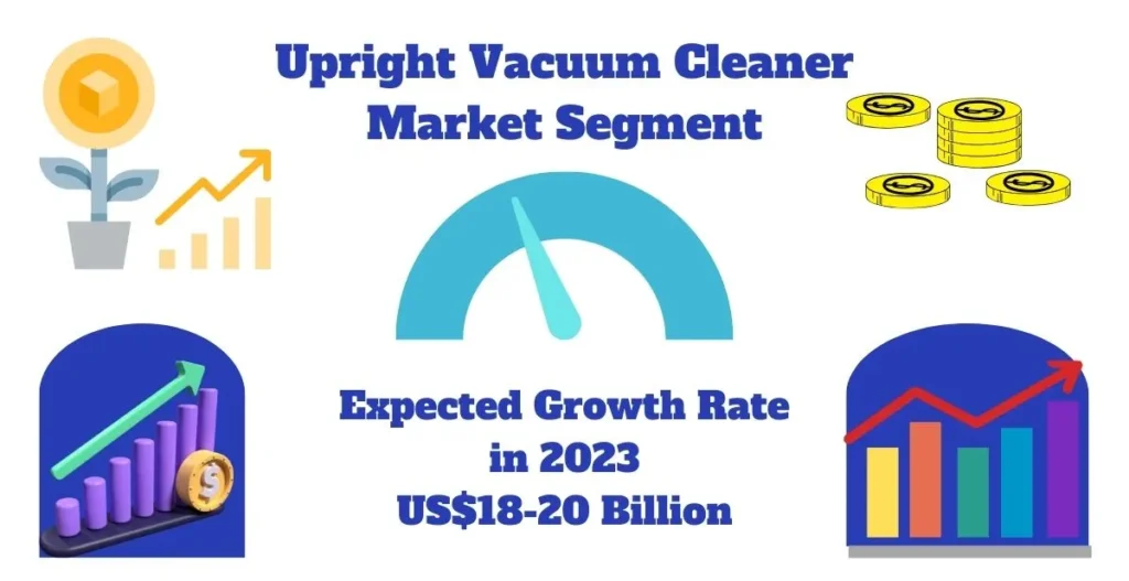 Upright-Vacuum-Cleaner-Growth